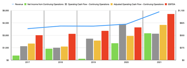 Brunswick Stock: An Attractive Play On Play-Time (NYSE:BC) | Seeking Alpha