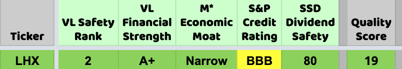 Quality score breakdown of highlighted stock