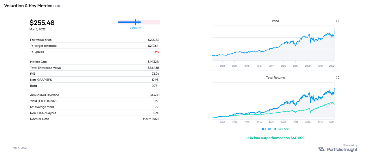 Snapshot of LHX