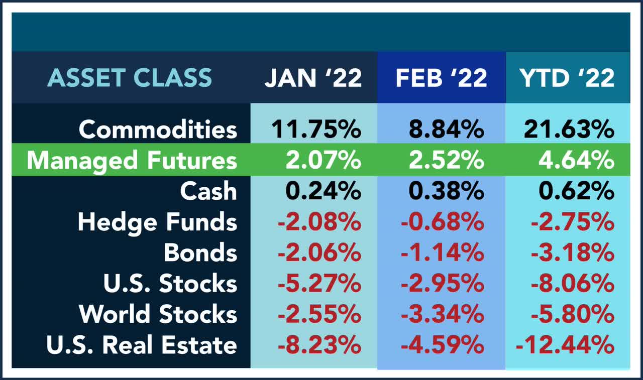 Asset Class Scoreboard