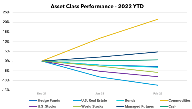 Asset Class Scoreboard