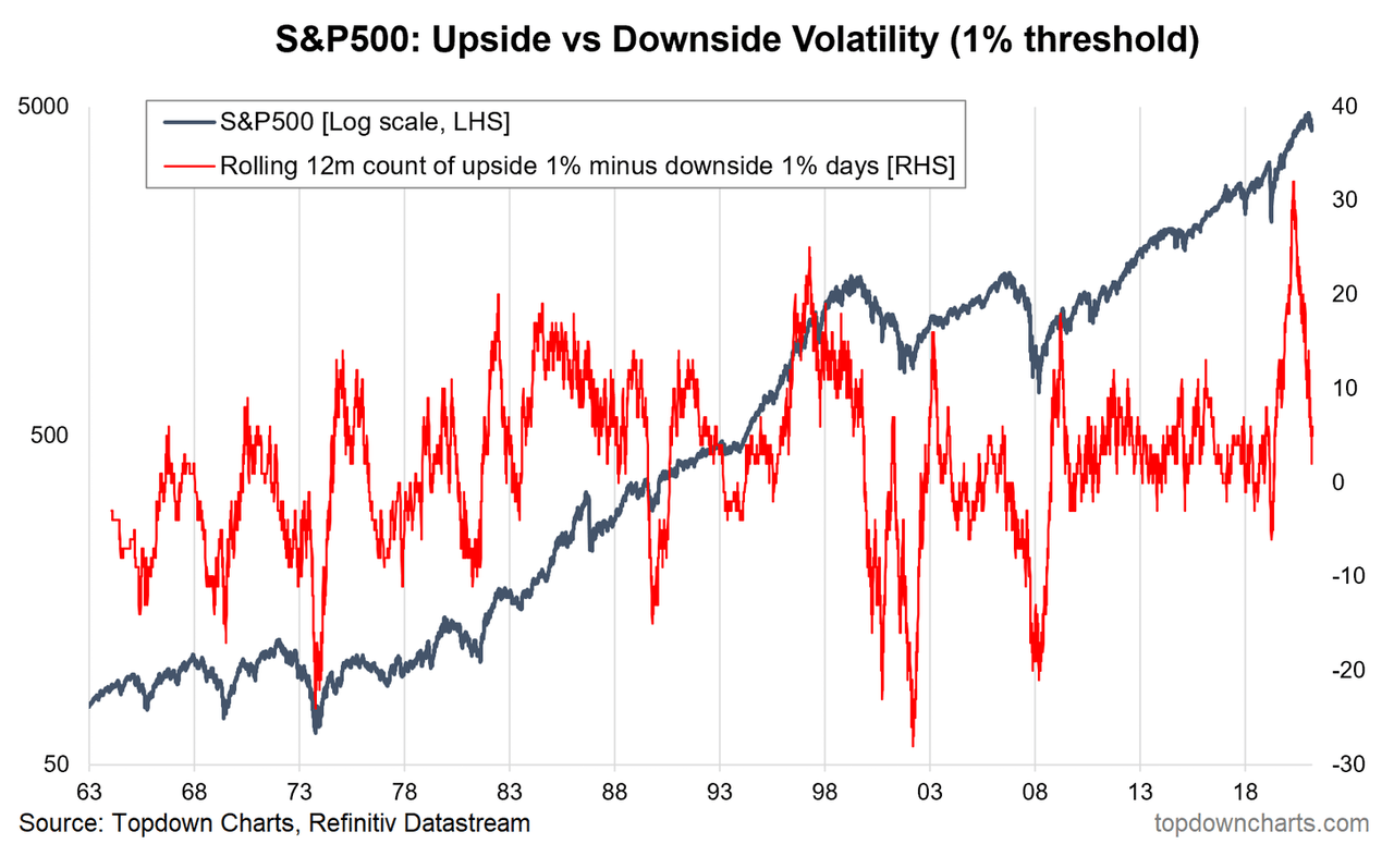 Weekly S&P 500 ChartStorm Geopolitical Risks Spilling Over Seeking Alpha