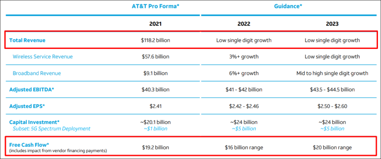Why Now Is The Time To Buy AT&T (NYSET) Seeking Alpha