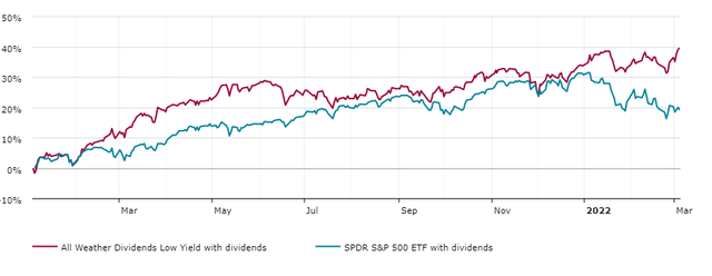 Never Buy & Hold Stocks Forever: 7 Irrefutable Examples | Seeking Alpha