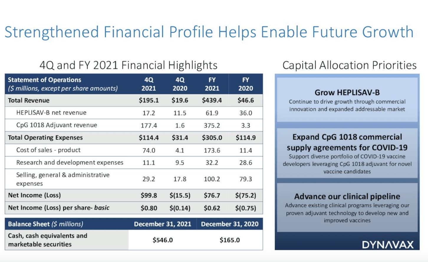 The Alphavaxers: Dynavax & Novavax - Which Is A Strong Buy? | Seeking Alpha