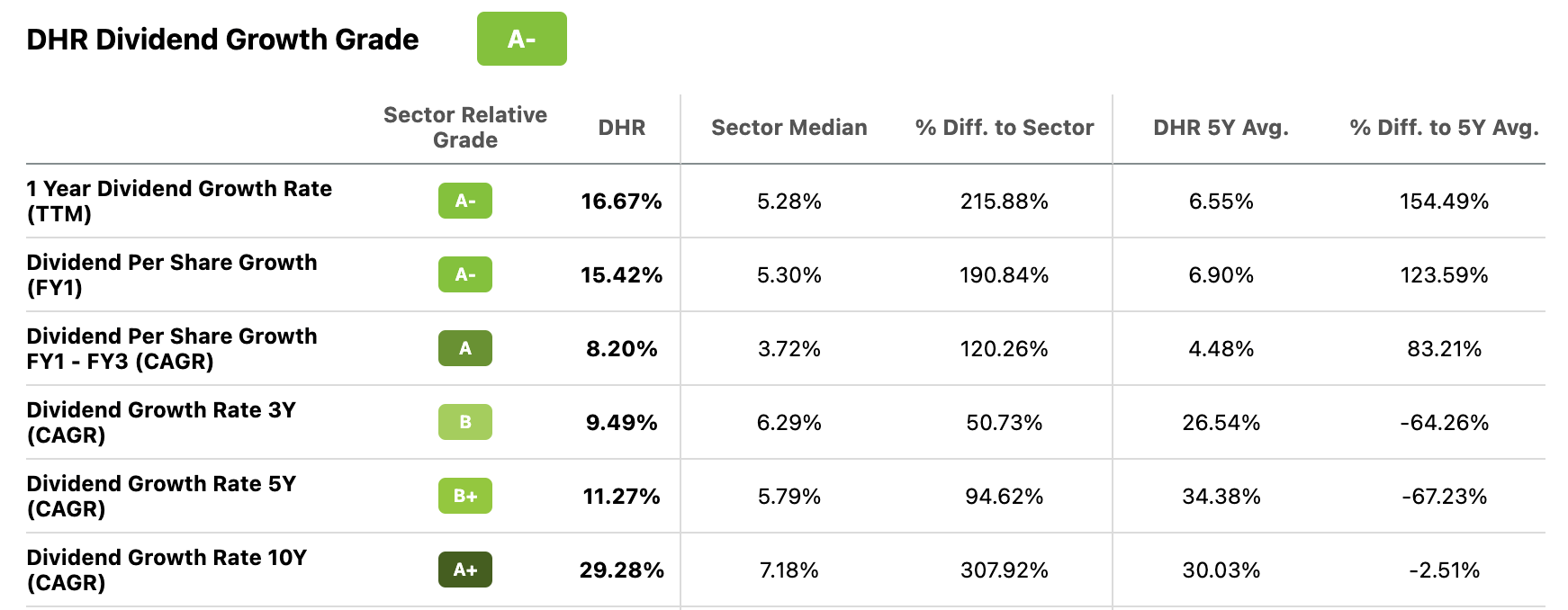 Danaher Stock: So Much Cash And Potential Capital Gains (NYSE:DHR) |  Seeking Alpha