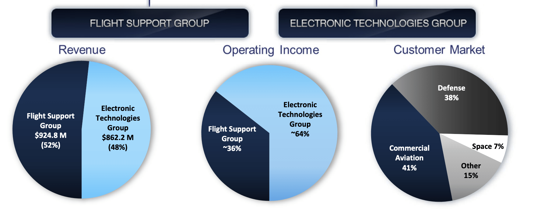 HEICO: Don't Buy Airlines, Buy This Stock (NYSE:HEI) | Seeking Alpha