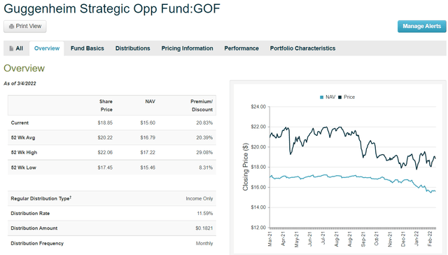 GOF Fund Overview