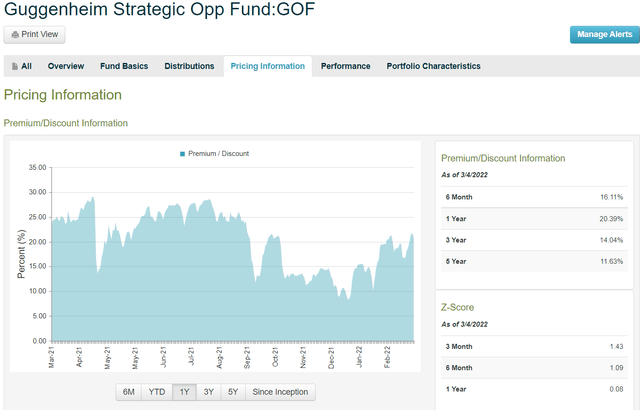 GOF Pricing Chart