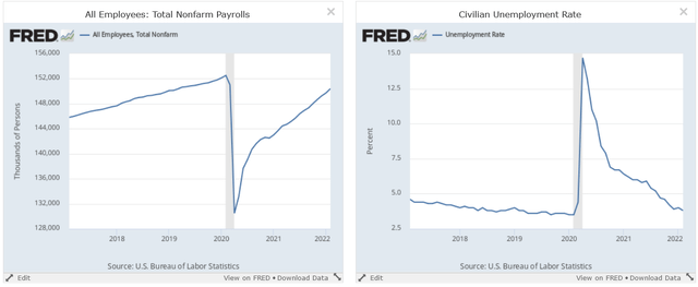 Total establishment jobs and the unemployment rate