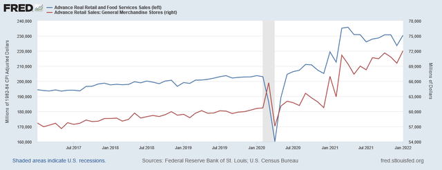 Total retail and general merchandise retail sales