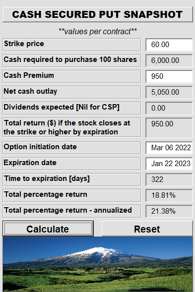 MGA cash secured put snapshot 