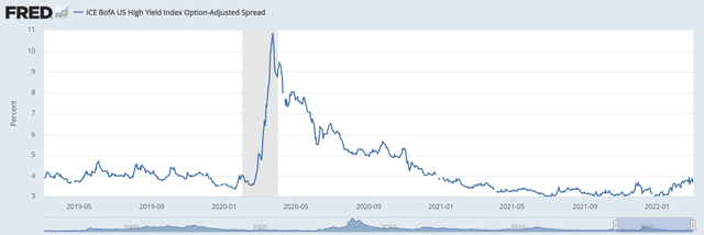 ICE BofA US high yield index option-adjusted spread