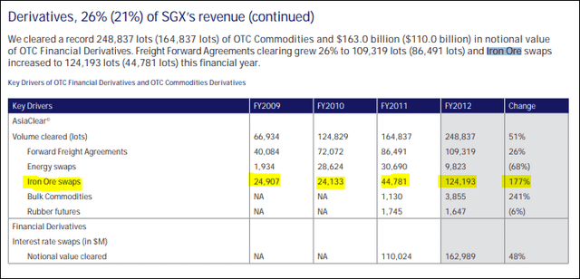 Singapore Exchange FY2012 Annual Report