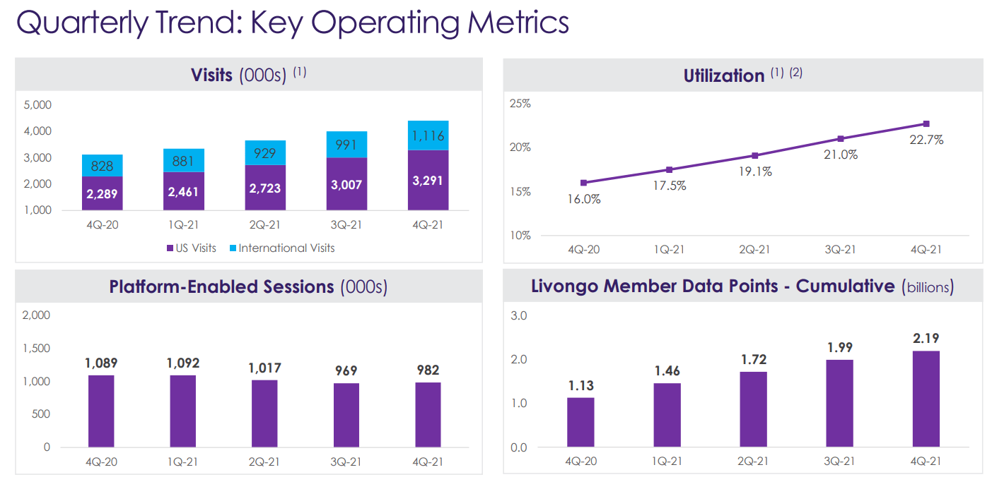 Inverse Bubbles Part-2: Teladoc Stock (NYSE:TDOC) | Seeking Alpha