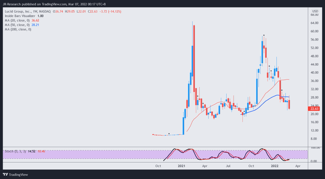 download lcid stock price download lcid stock price