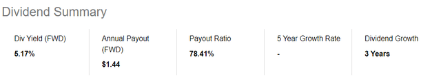 Dividend summary