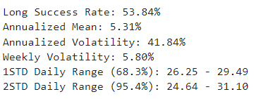 realized volatility