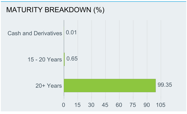 Chart Description automatically generated