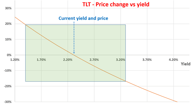 Chart, line chart Description automatically generated