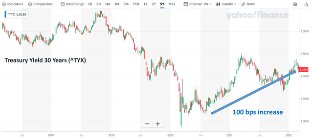 Graphical user interface, chart Description automatically generated