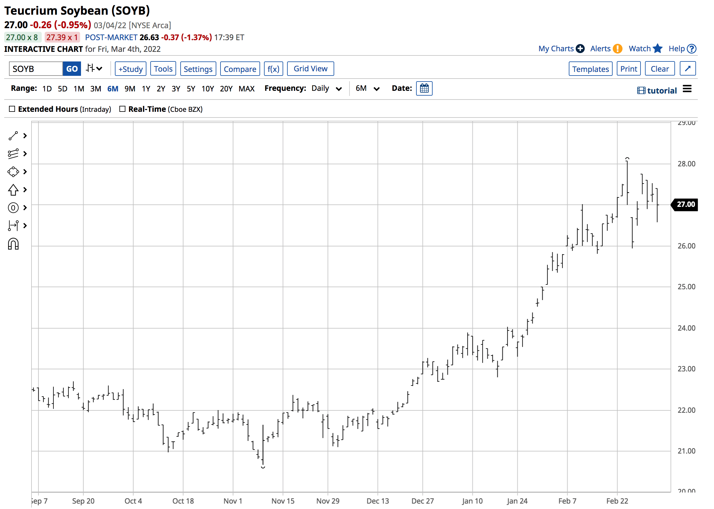 An Incredible Week For WEAT ETF Product And Other Grain ETFs Seeking