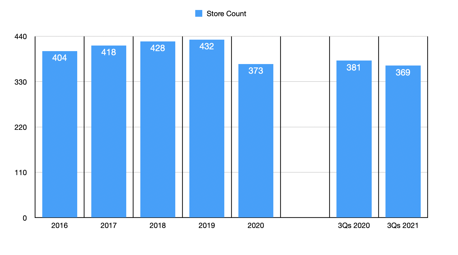 Kirkland's Stock Worth Considering For The Moment (NASDAQKIRK) Seeking Alpha