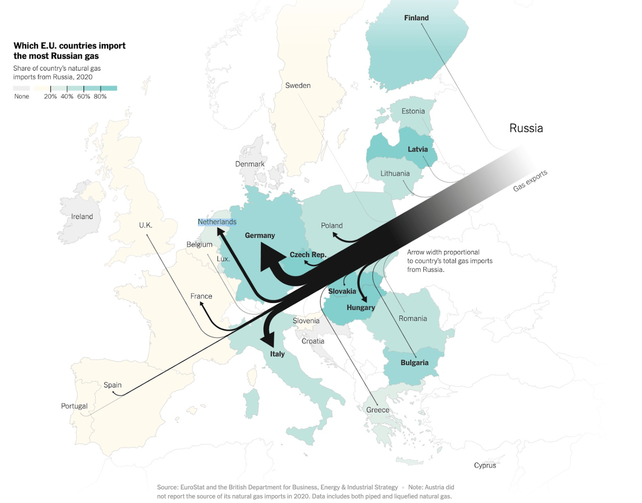 European Russian gas imports