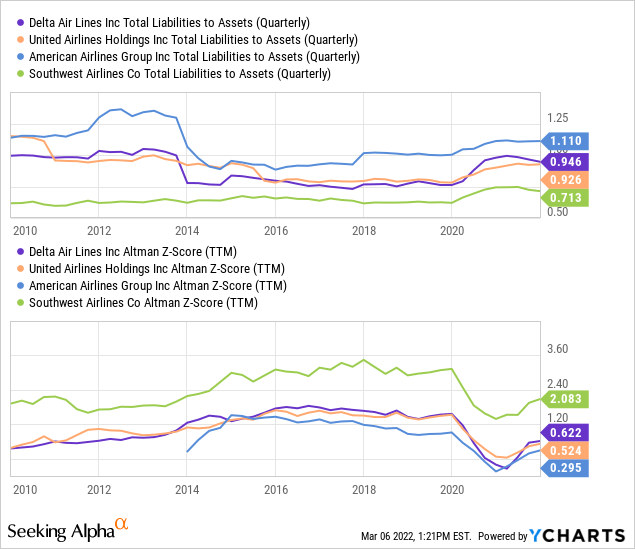 Surging Jet Fuel Price May Be The "Final Blow" For Delta Air Lines