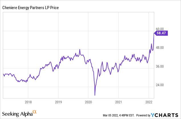 CQP price