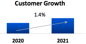 OGE 2021 Customer Growth