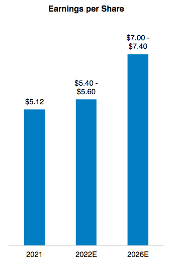 Atmos Energy: This Natural Gas Utility Stock Is Attractively Valued ...