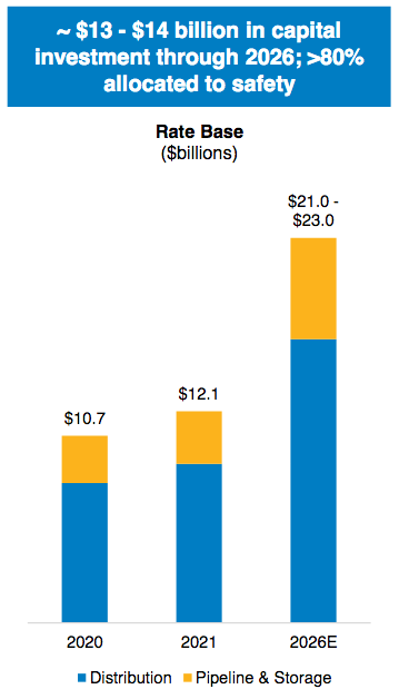 Atmos Energy: This Natural Gas Utility Stock Is Attractively Valued ...