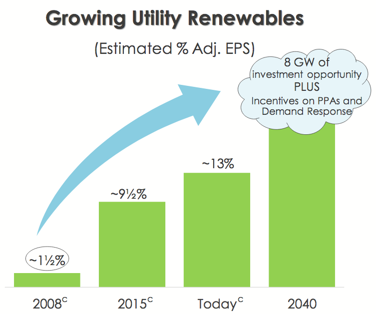 cms-energy-stock-renewables-focused-utility-looking-more-attractive