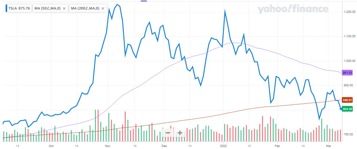 Tesla May Be Reaching Critical Point (NASDAQ:TSLA) | Seeking Alpha