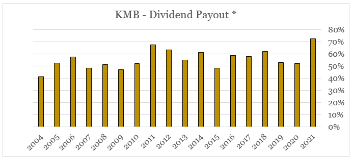 Kimberly-Clark: Slow And Steady Decline (NYSE:KMB) | Seeking Alpha