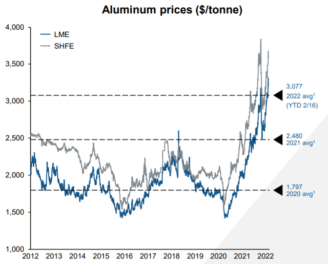 Alcoa Stock Predictions