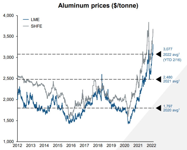 Alcoa Stock Forecast 2025