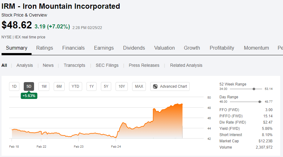 Iron Mountain Stock: Perception Vs. Reality (NYSE:IRM) | Seeking Alpha