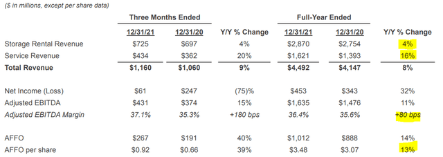 Iron Mountain Stock: Perception Vs. Reality (nyse:irm) 