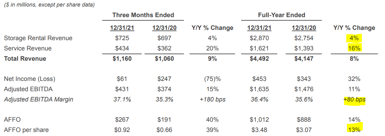 Iron Mountain Stock: Perception Vs. Reality (NYSE:IRM) | Seeking Alpha