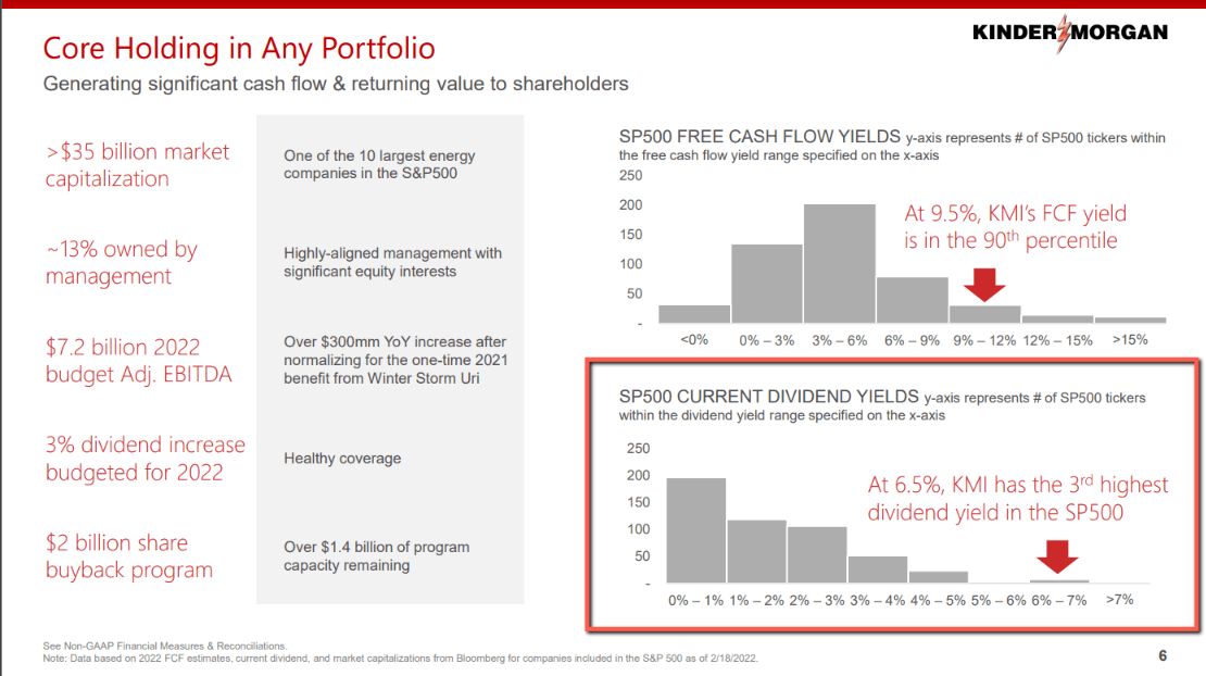 Kinder Morgan: ESG Leadership (NYSE:KMI) | Seeking Alpha