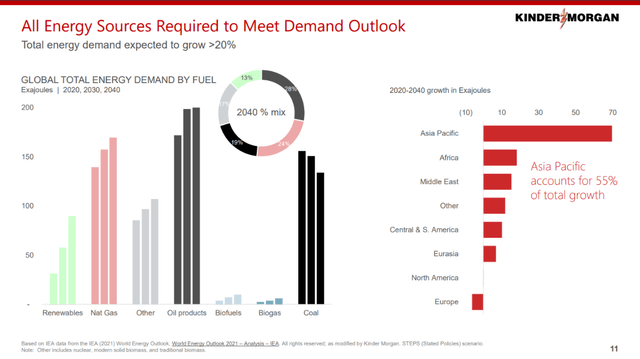 Kinder Morgan: ESG Leadership (NYSE:KMI) | Seeking Alpha