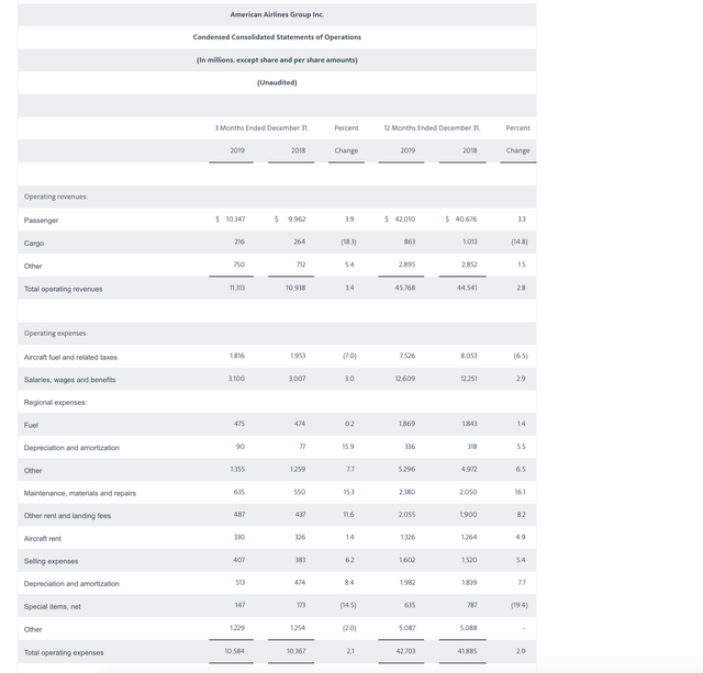 American Airlines Income Statement