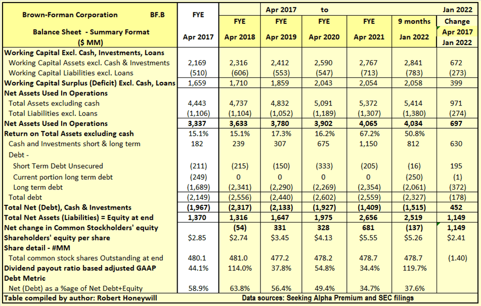 Brown-Forman: Multiple Contraction Remains A Danger (NYSE:BF.A ...