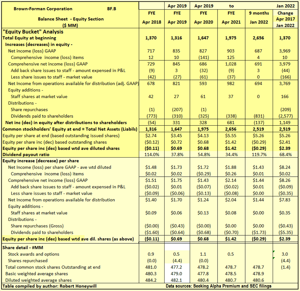BrownForman Multiple Contraction Remains A Danger (NYSEBF.A