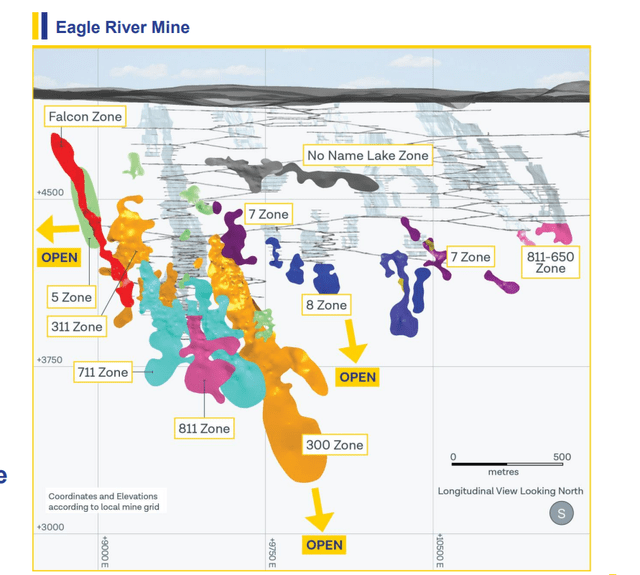 Eagle River Mine