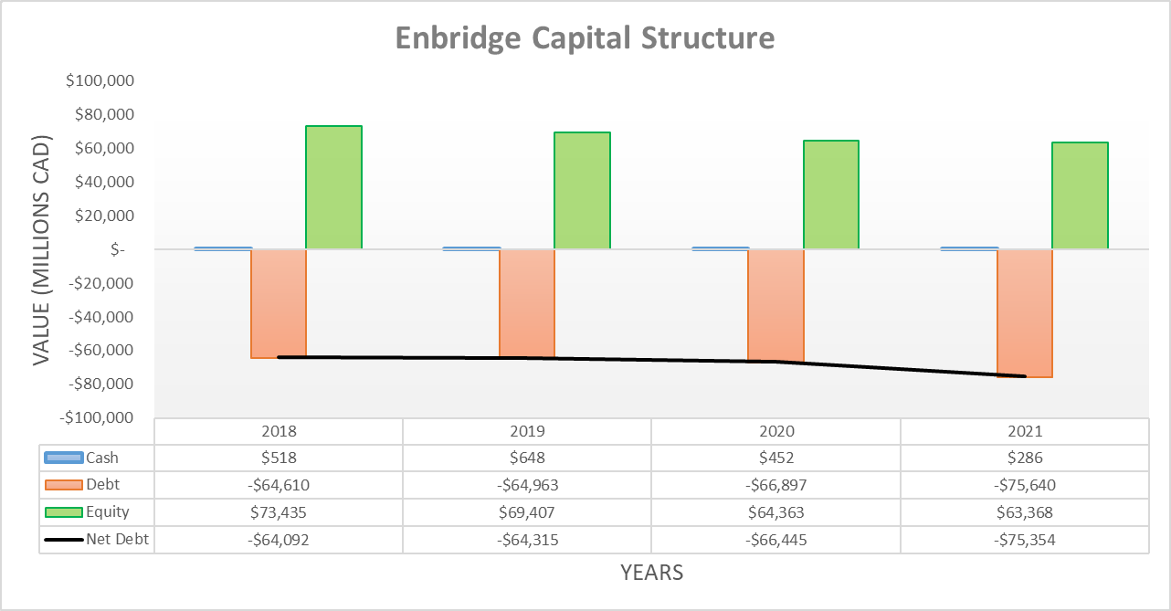 Enbridge Stock Higher Dividend Growth Is Coming In Future Years (NYSE