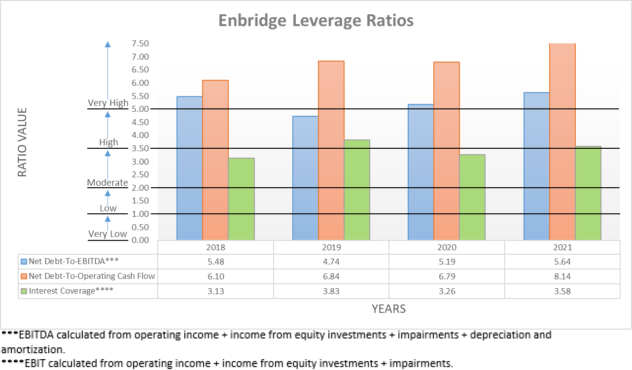 Enbridge Stock Higher Dividend Growth Is Coming In Future Years (NYSE