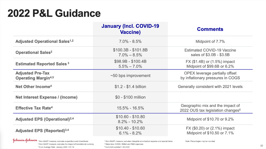Johnson & Johnson Stock Still A Bit Too Expensive (NYSEJNJ) Seeking
